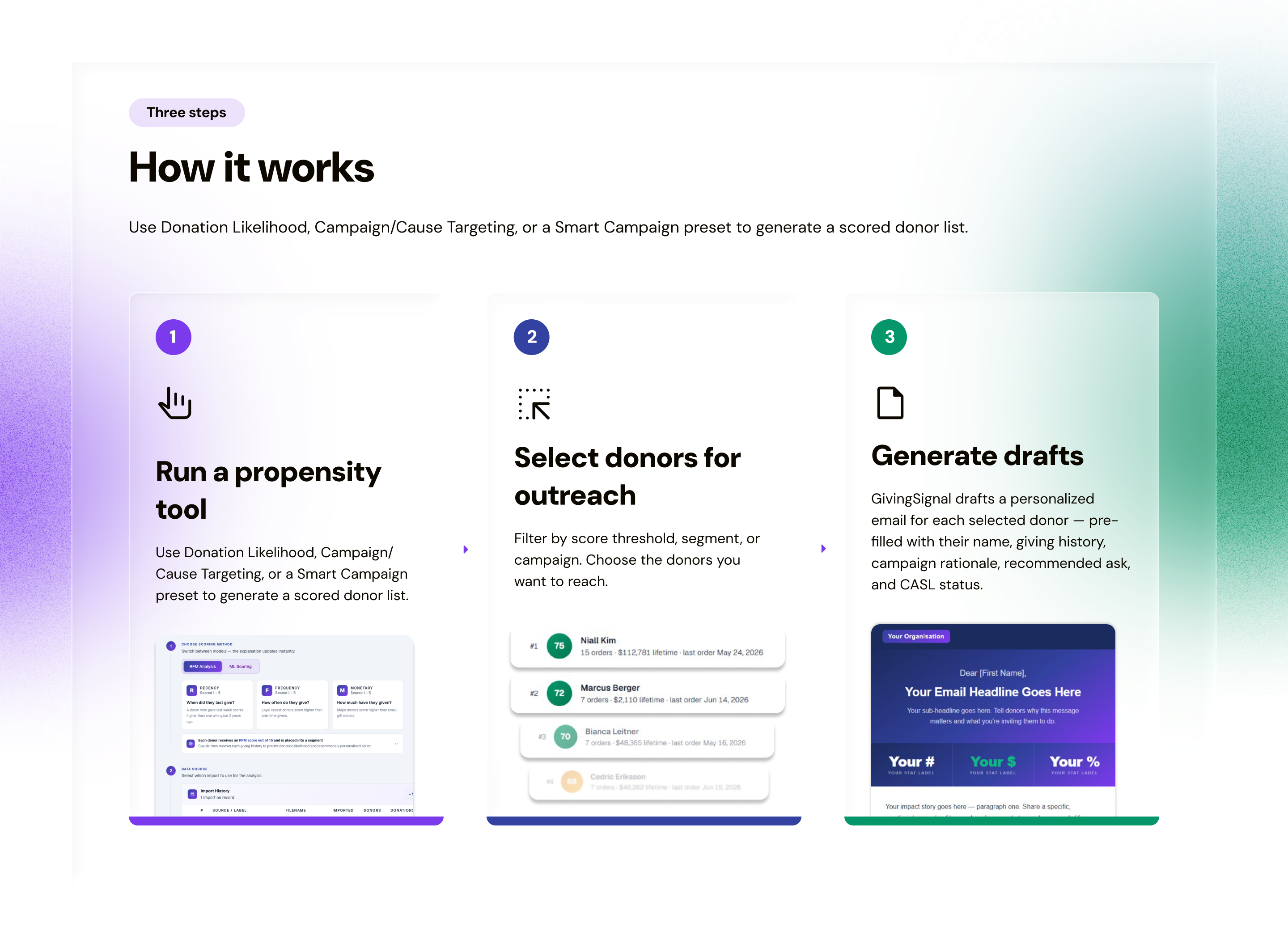 How it works — three steps