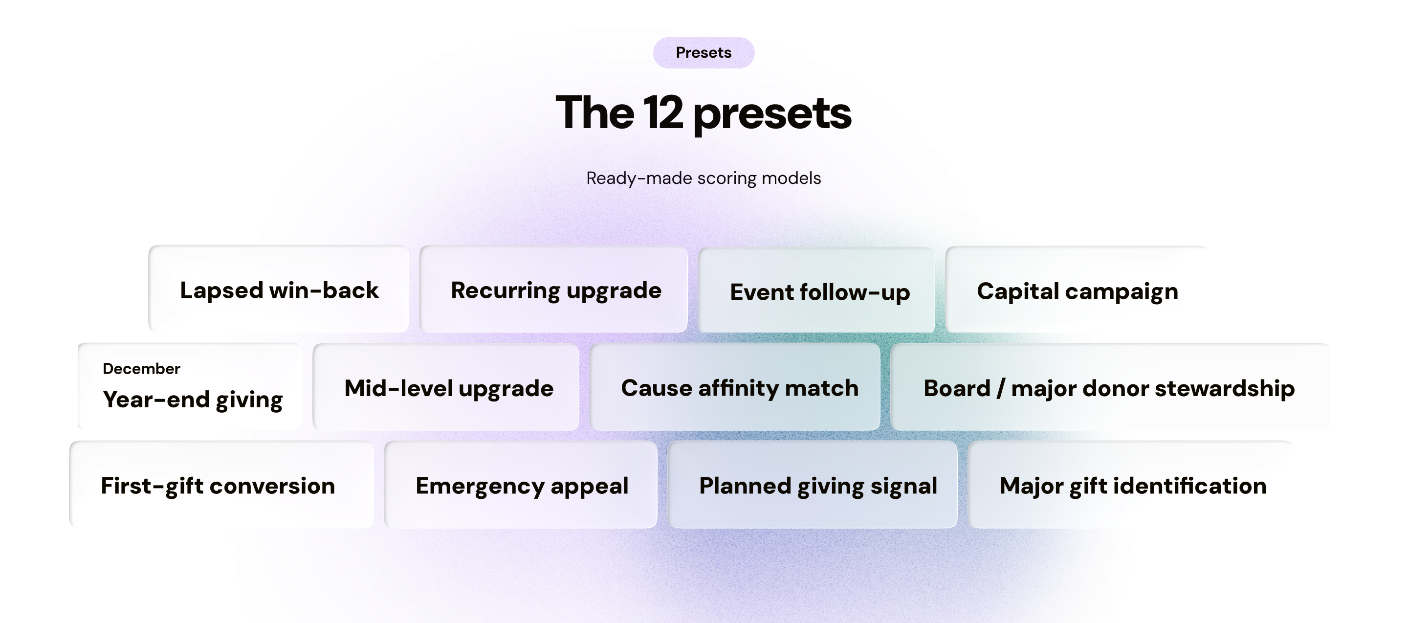 The 12 presets — ready-made scoring models